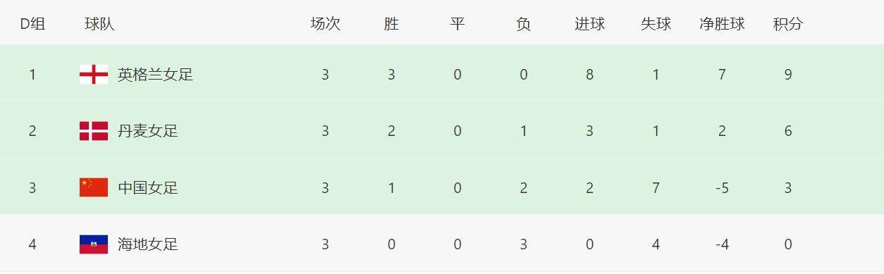 在1-4输给皇马后，比利亚雷亚尔后卫阿尔比奥尔在接受采访时表示，球队需要更具侵略性。